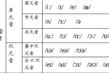 48个音标的中文谐音（如何发音）